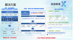 双喜临门！可利邦两个项目荣获“数据要素×”大赛北京分赛数据先锋奖